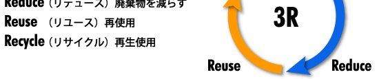 Reduceʥǥ塼Ѵʪ򸺤餹Reuseʥ桼˺ƻѡRecycleʥꥵ˺